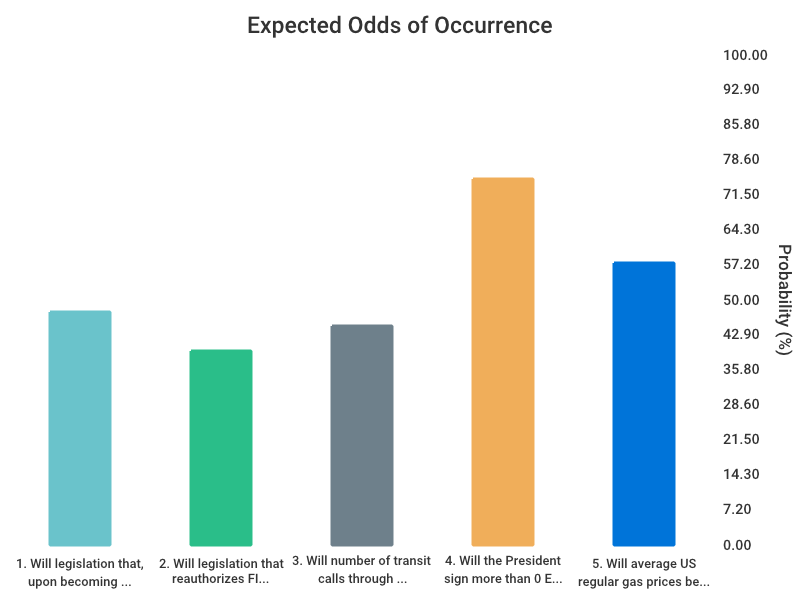OddsOfTomorrow tweet media