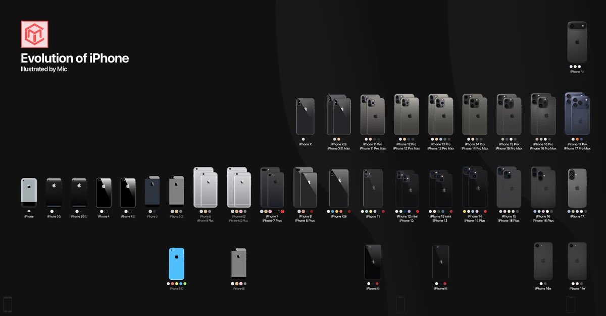 How Football Saved Humans - Great Book to Read tweet media