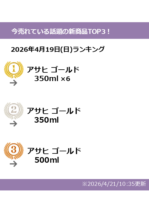 Rds_Mdon's tweet photo. 今日の１位【 アサヒ ゴールド 350ml 】

麦の旨みとすっきりとした後味が特長の麦芽100%の生ビール
本日も変わらずＴＯＰ３独占！

#アサヒゴールド #新定番 #佐藤健 #柴咲コウ #新TVCM

今日のランキング🔽
https://t.co/X65IMa6wFf
※この画像はAIによって加工しています https://t.co/gZEbyeYwao