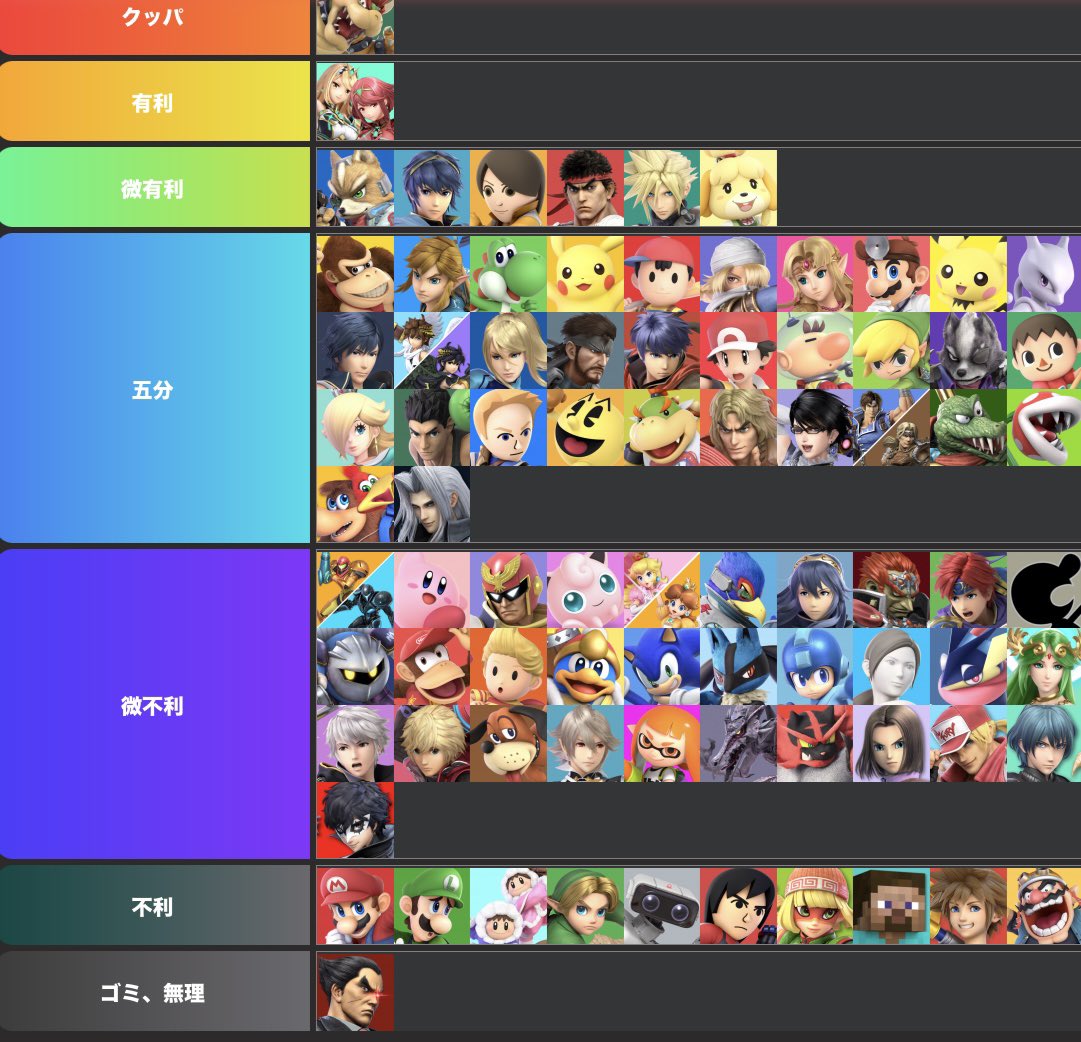 個人的クッパの相性表
割とこれが真実だろう…