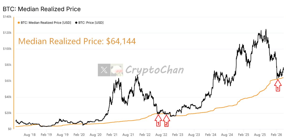CryptoChan tweet media