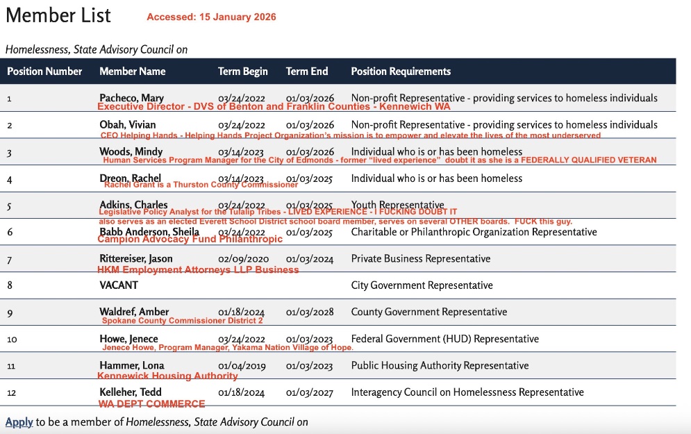 michellezenner's tweet image. What about Tedd?  Governors SACH never supplied emails! #homelessindustrialcomplex 20 yr employee of WA STATE COMMERCE HOUSING #homeless #wagov 
The WA Housing Task Force is largely a giant #clusterfuck NOT addressing HUD CE bottom of list!