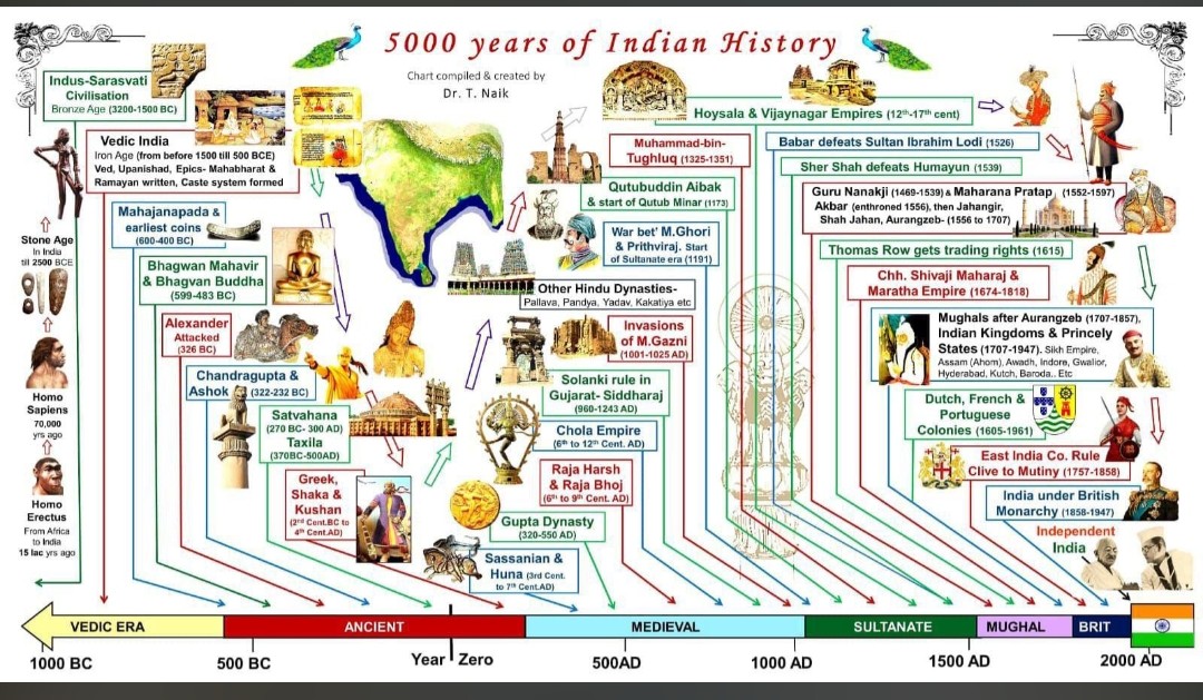 ✌️ Peace 11-0 🇮🇳🫶 tweet media