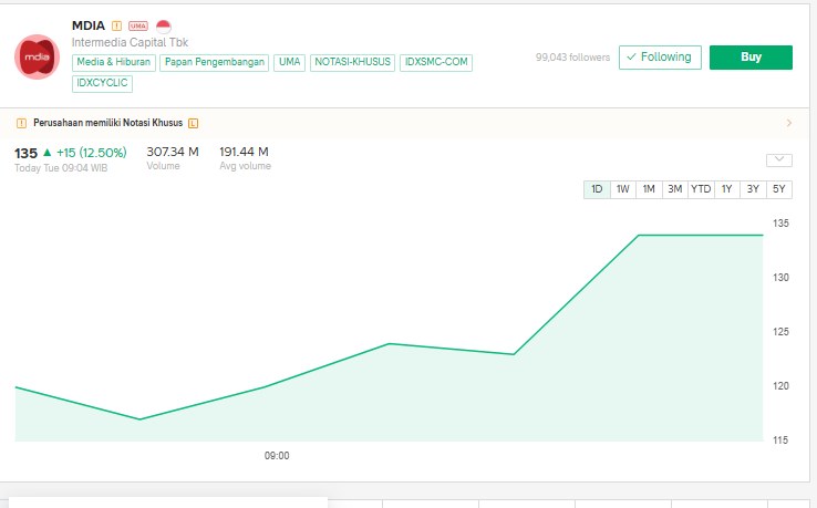 Sai_XMarkets tweet media