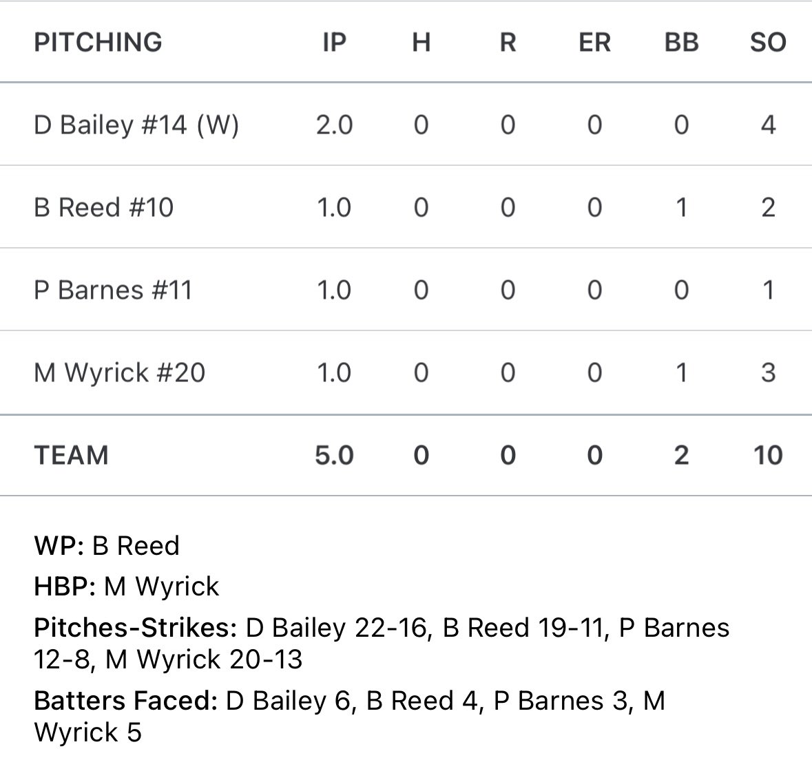 Union County Patriots Baseball tweet media