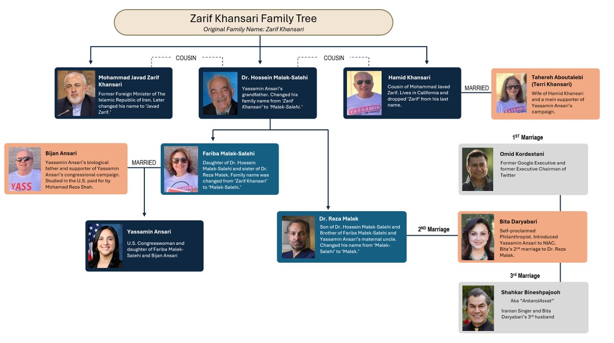 Shehab Parnianchi, MD 🇺🇸🇮🇷🇮🇱 tweet media