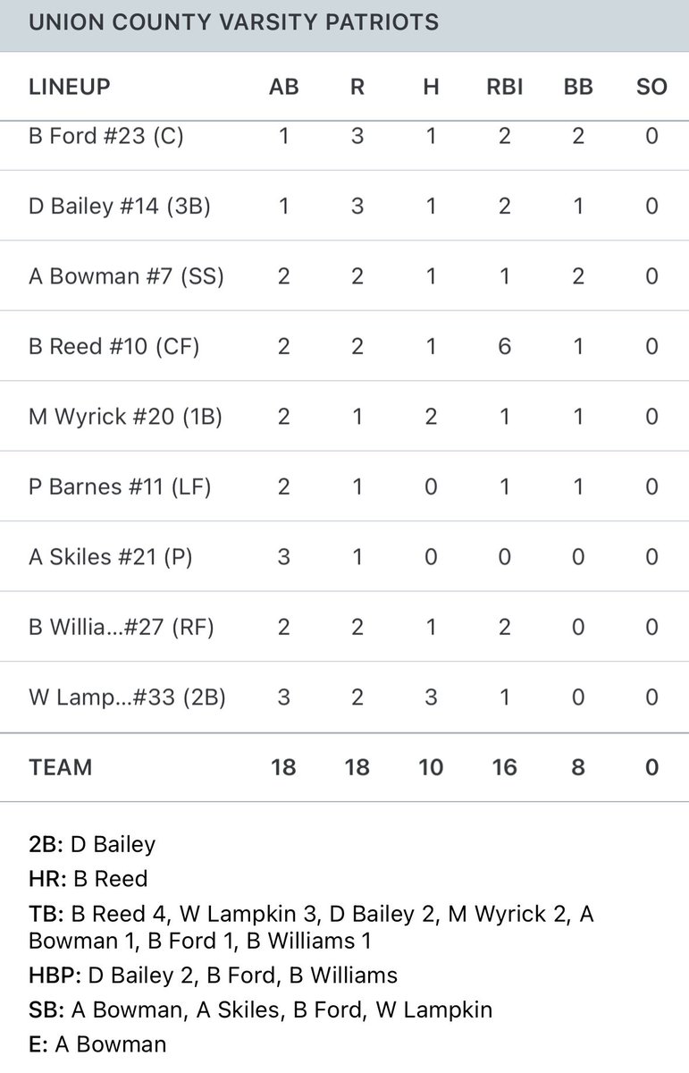 Union County Patriots Baseball tweet media