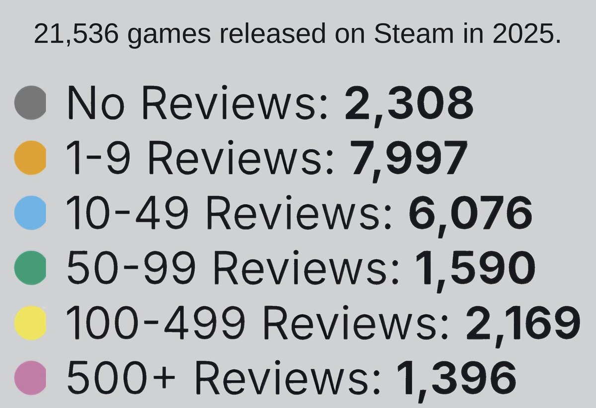 Monastery - Wishlist on Steam tweet media