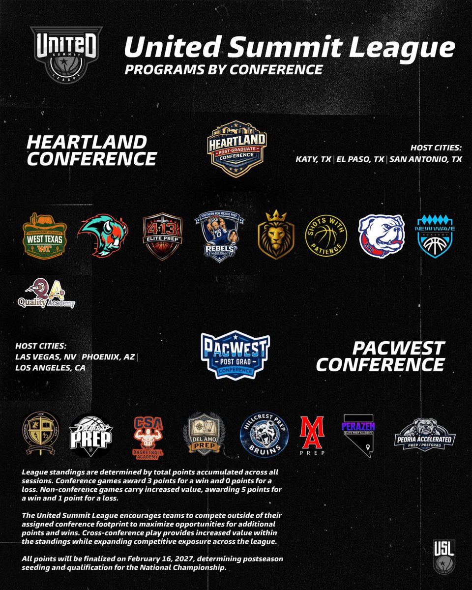 United Summit League tweet media