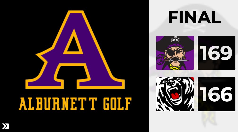 AlburnettGolf's tweet photo. The Pirates strong effort falls short to a solid West Branch squad. Miles G. led the way with a 41. Landon L. posted a 42. Henry A. &amp; Kale A. added 43's. 169 is the program's best 9 hole score since 2019 #RollPirates🏴‍☠️ https://t.co/xkiakcROsG