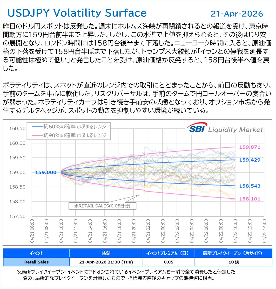 SBIリクイディティ・マーケット tweet media