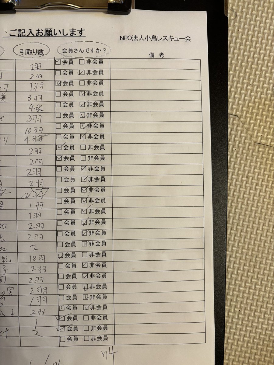 小鳥レスキュー隊の隊長 tweet media