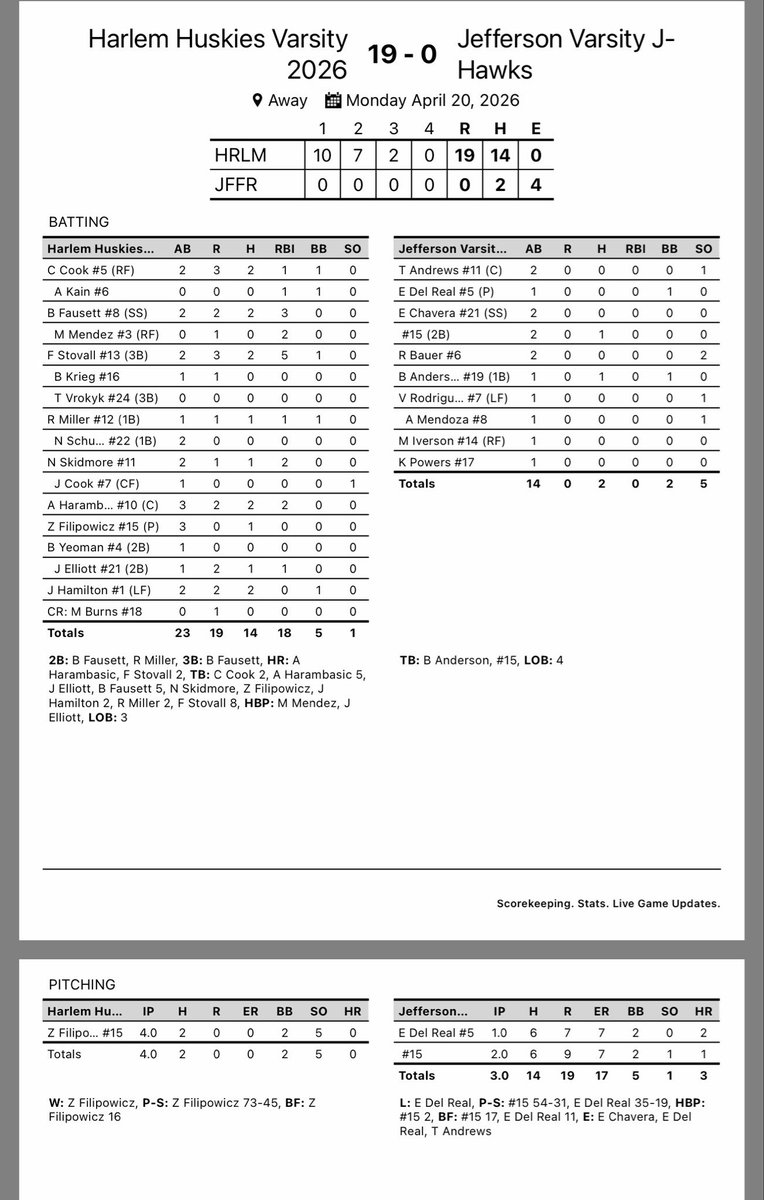 Harlem Baseball tweet media