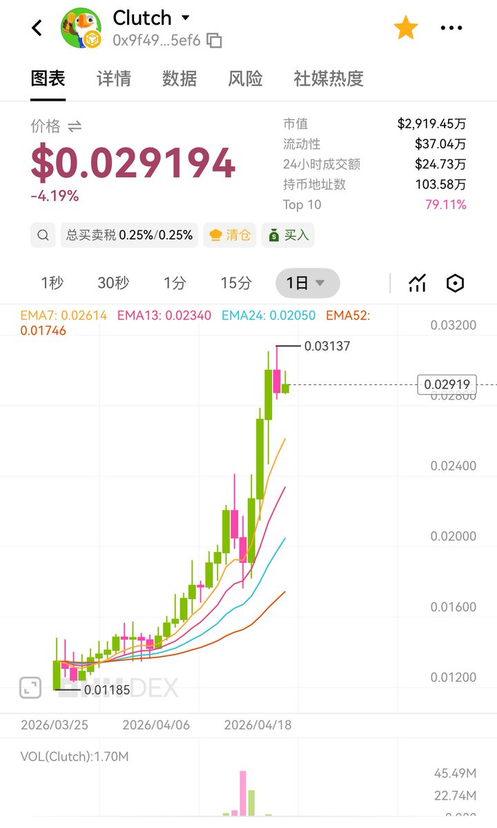 ClutchHey's tweet image. 回踩不可怕，
可怕的是你在回踩里下车。

结构没变，
只是换了一批更坚定的人。 🚀
#Clutch #安小将 #世界杯