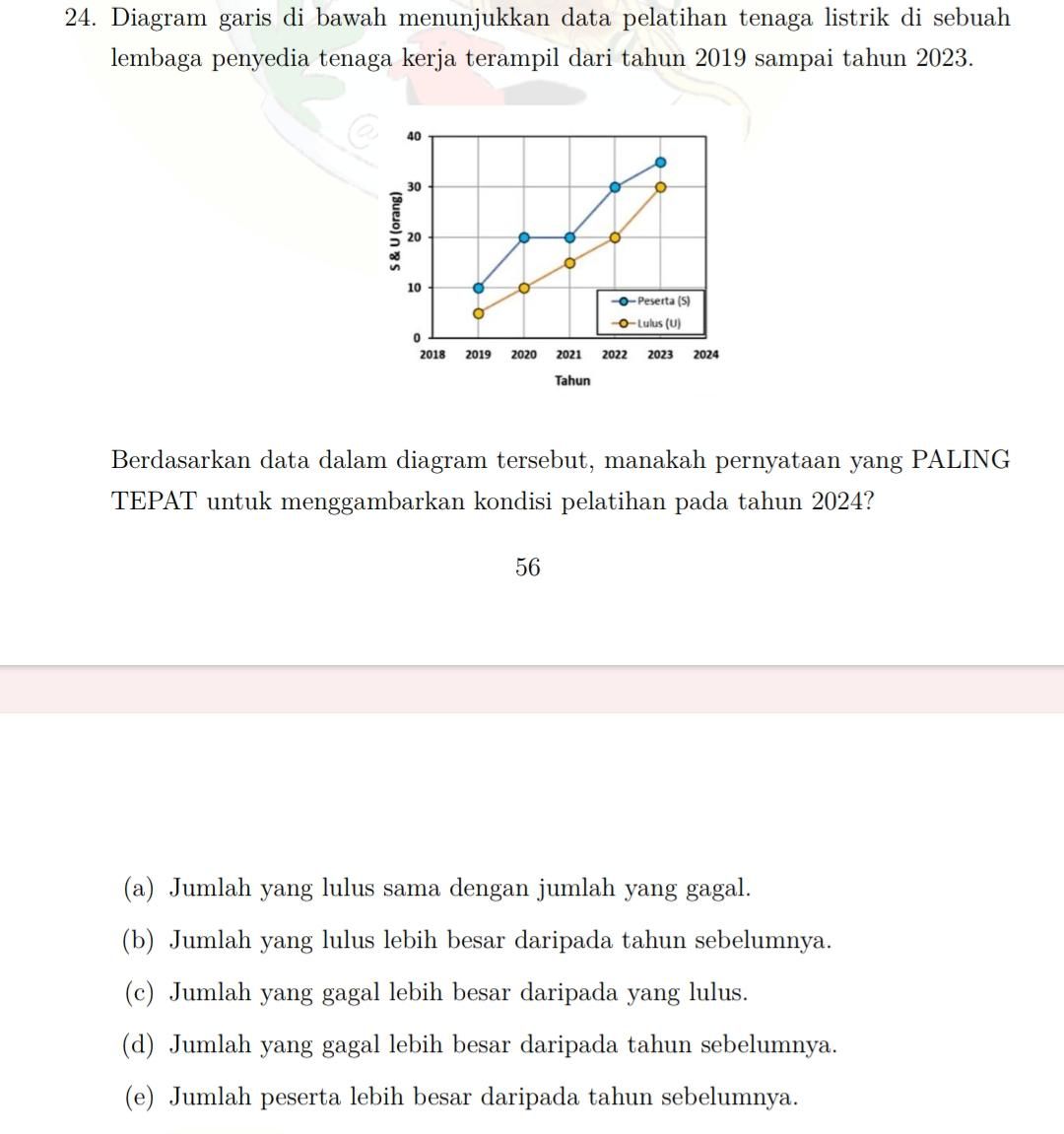 SNBTFESS || SNBP - UTBK tweet media