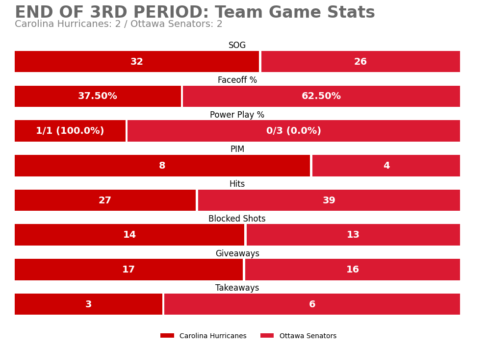 Carolina Hurricanes Game Bot tweet media