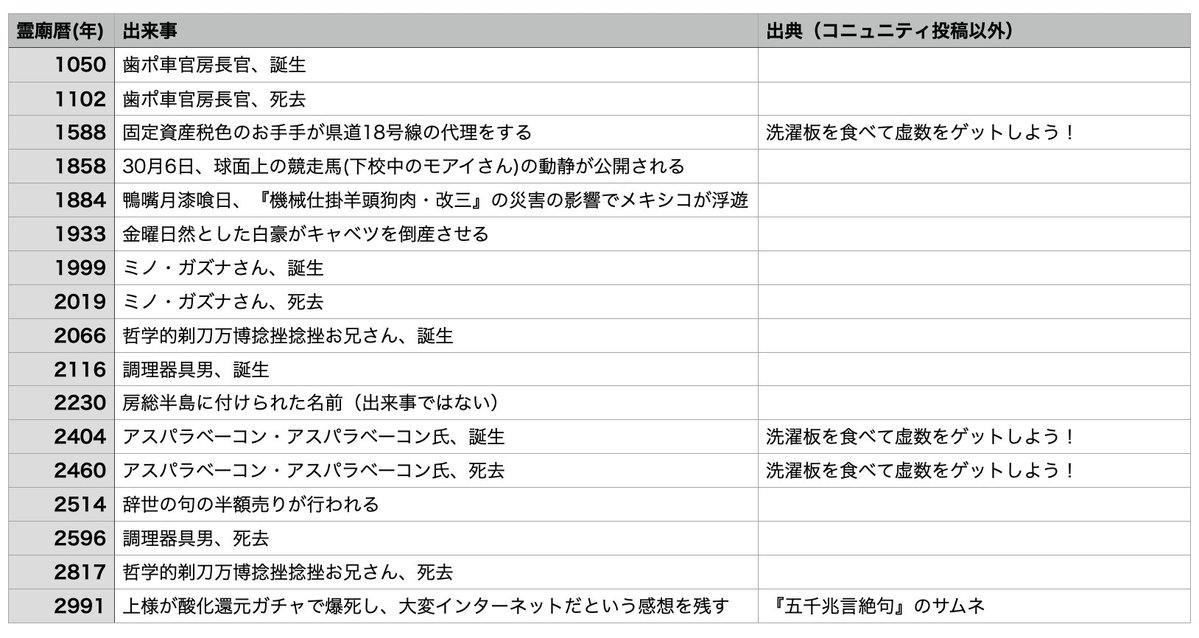 Sekigan / 隻眼 tweet media
