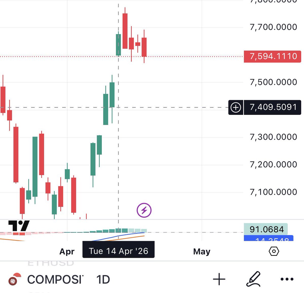 yosuakh's tweet photo. Semoga wangi terus timing outlook IHSG nya. Doaku yang terbaik untuk IHSG! 🚀

Cheerios 🐉 https://t.co/p6p7ed2EaP