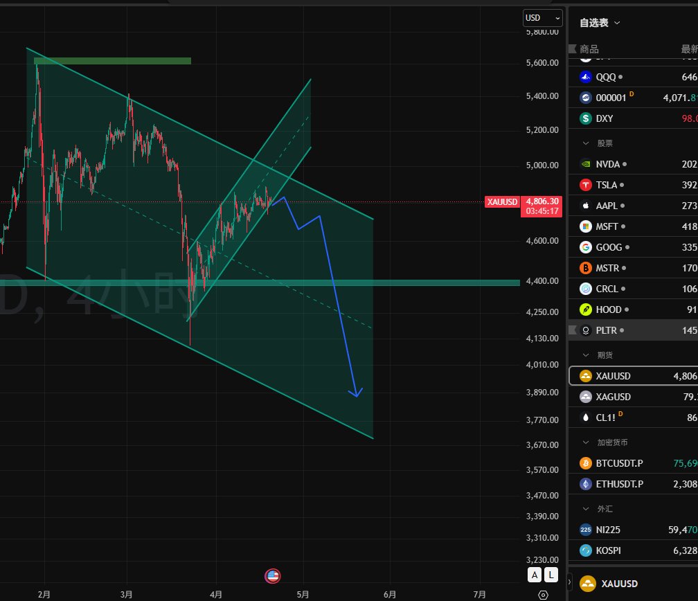 0xPunkSwingTrader tweet media