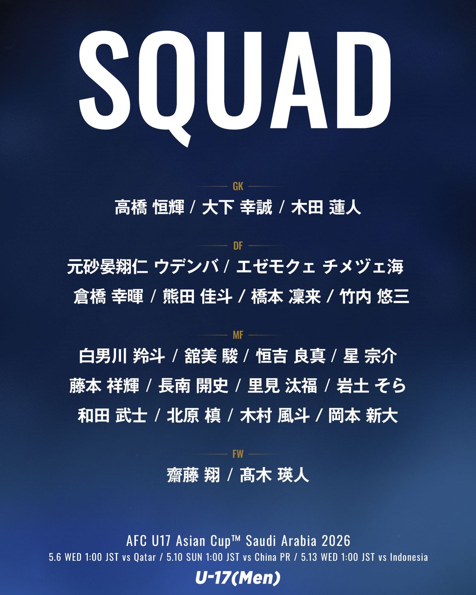 jfa_samuraiblue's tweet image. 🔹U-17日本代表🔹
⚽メンバー発表⚽

🏆AFC U17アジアカップ サウジアラビア2026

𝗚𝗞
23 高橋恒輝 大成高
1 大下幸誠 鹿島アントラーズユース
12 木田蓮人 帝京長岡高

𝗗𝗙 
3 元砂晏翔仁ウデンバ 鹿島アントラーズ
13 エゼモクェチメヅェ海 セレッソ大阪U-18
22 倉橋幸暉 鹿島アントラーズユース