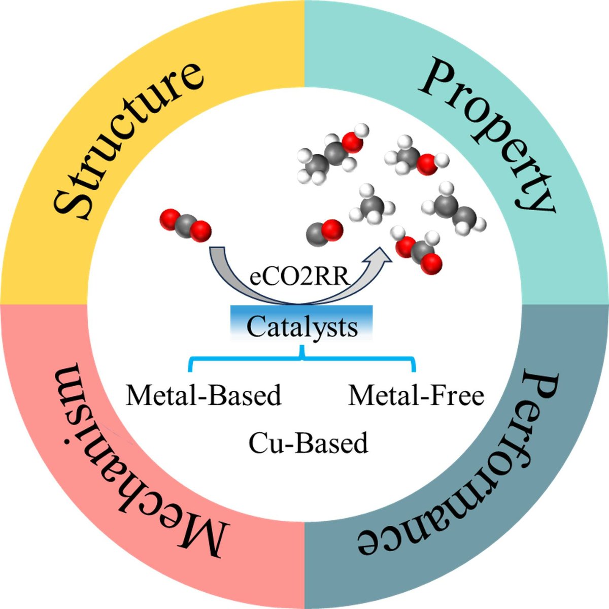inorganics_MDPI's tweet image. #OpenAccess #Review

📑Title: Development of #Catalysts for the #Electrochemical CO2 Reduction Reaction 

Authors: Lucija Josipovic et al.

📌 brnw.ch/21x1M2T