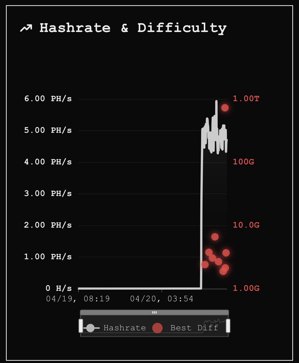 🧪O̸R̸D̸I̸M̸U̸T̸A̸N̸T̸S̸ tweet media