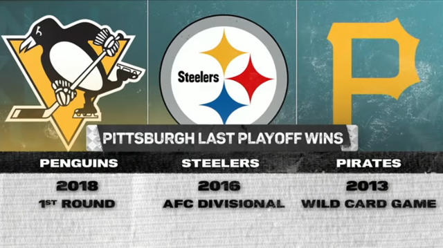 AustinRBechtold's tweet photo. The big three sports haven't been the same the last decade. https://t.co/fknAzqqbsa