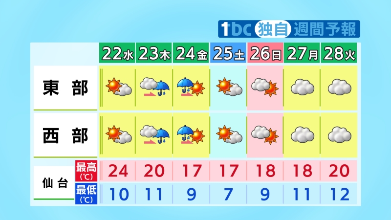 tbc東北放送 防災減災･災害情報 tweet media