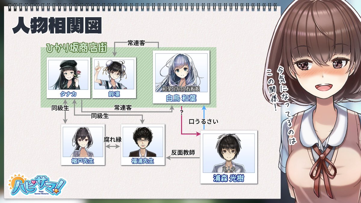 shoooori / ｼｮｰﾘ@青春ゲーム作家 tweet media