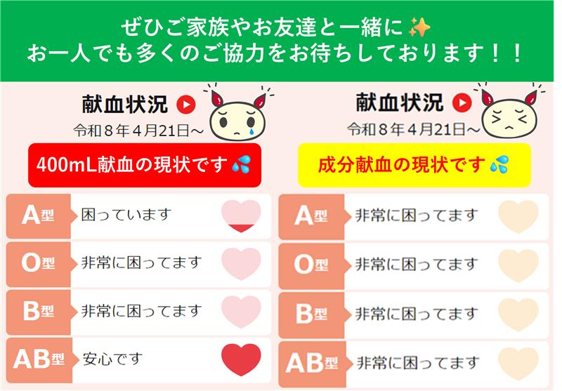 mie_kenketsu's tweet photo. ⚠️献血のお願い！⚠️

いつも献血にご協力いただきありがとうございます。

新生活や異動などで生活の環境が変わる時期は、
献血にご協力いただける方が少ない傾向があります。

暖かくなってきたお出かけ先のひとつに🌸
ぜひご家族やお友達を誘って✨ご協力をお願いします！😊

#献血 #三重献血 https://t.co/2j8TeJJAhh