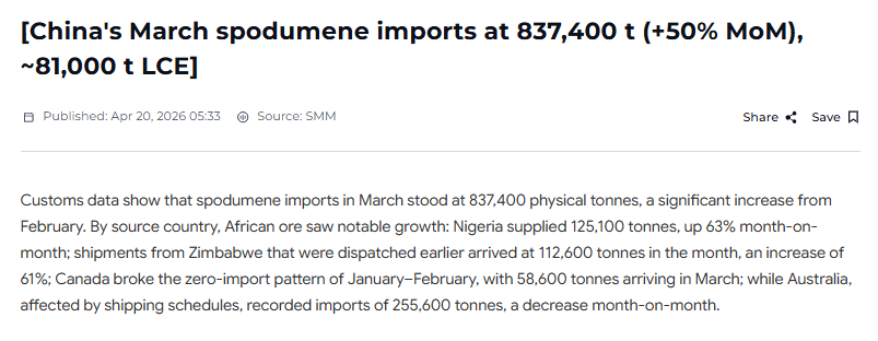 jczuleta's tweet image. Spodumene: African producers are starting to nip at Australia's heels, while Canada wakes up in 2026.
#Lithium