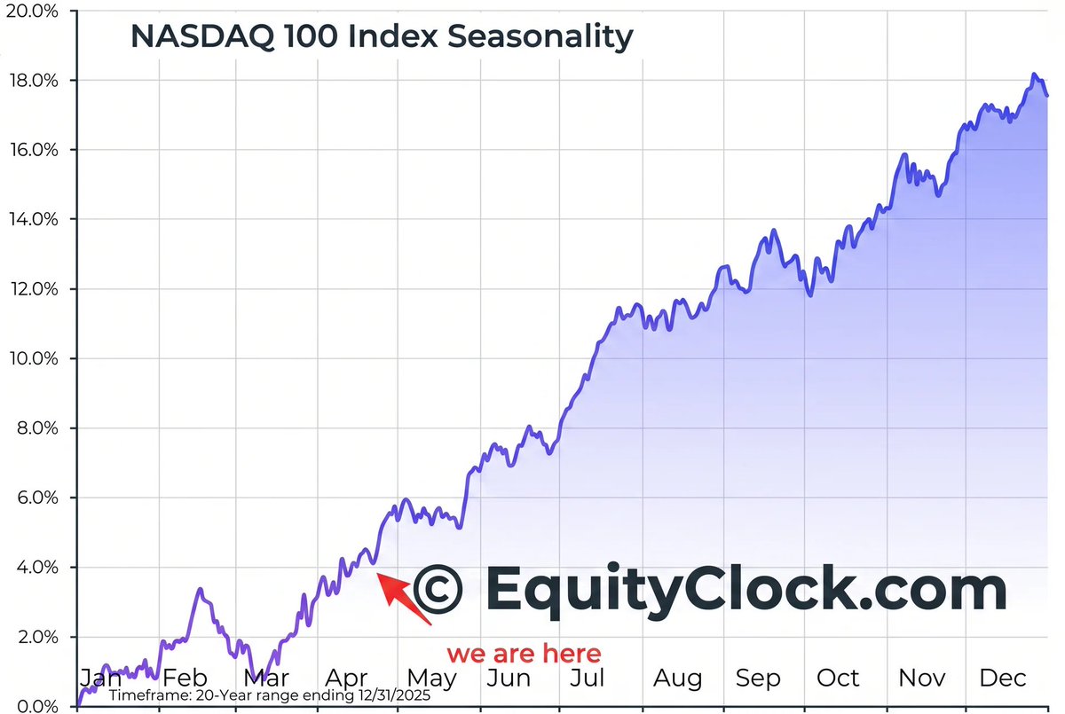 Markets & Mayhem tweet media