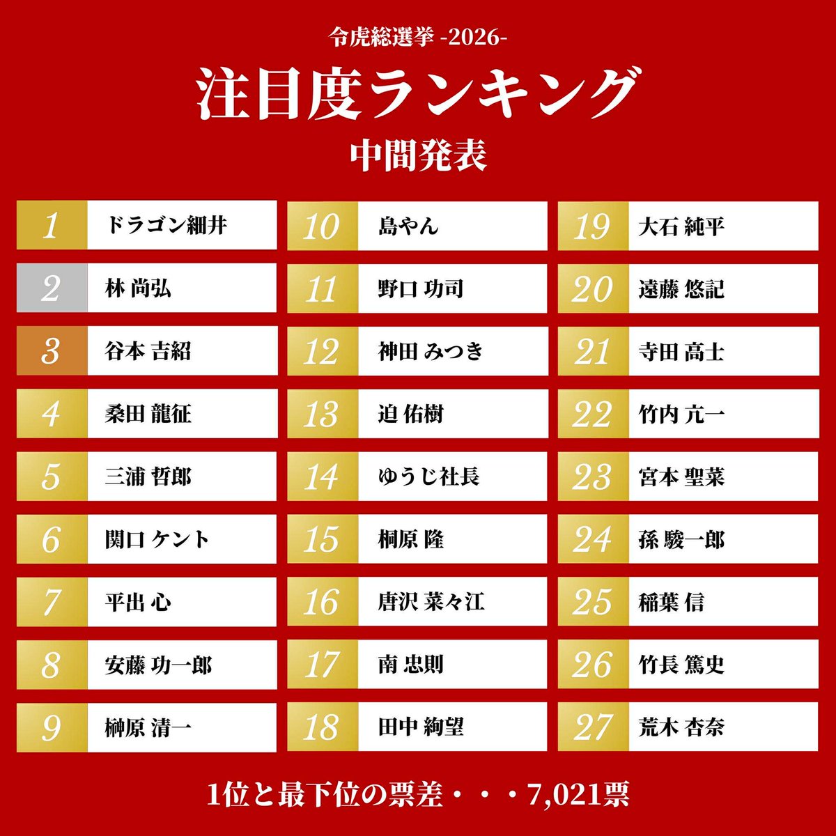 令和の虎