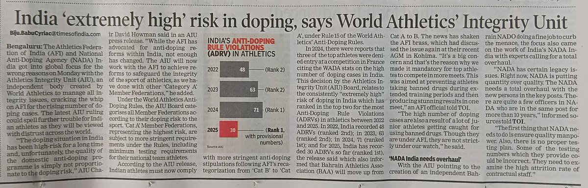 AdvocateIndian's tweet image. India 'extremely high' risk in doping, says world Athletic's integrity unit | Times of India 21/04/2026 #sports #doping #Athleticsfederationofindia @SportsCenter @Sports @SkySportsPL @SkySportsNews @beINSPORTS @EASPORTSFC @barstoolsports @StarSportsIndia #athletis @IndianExpress