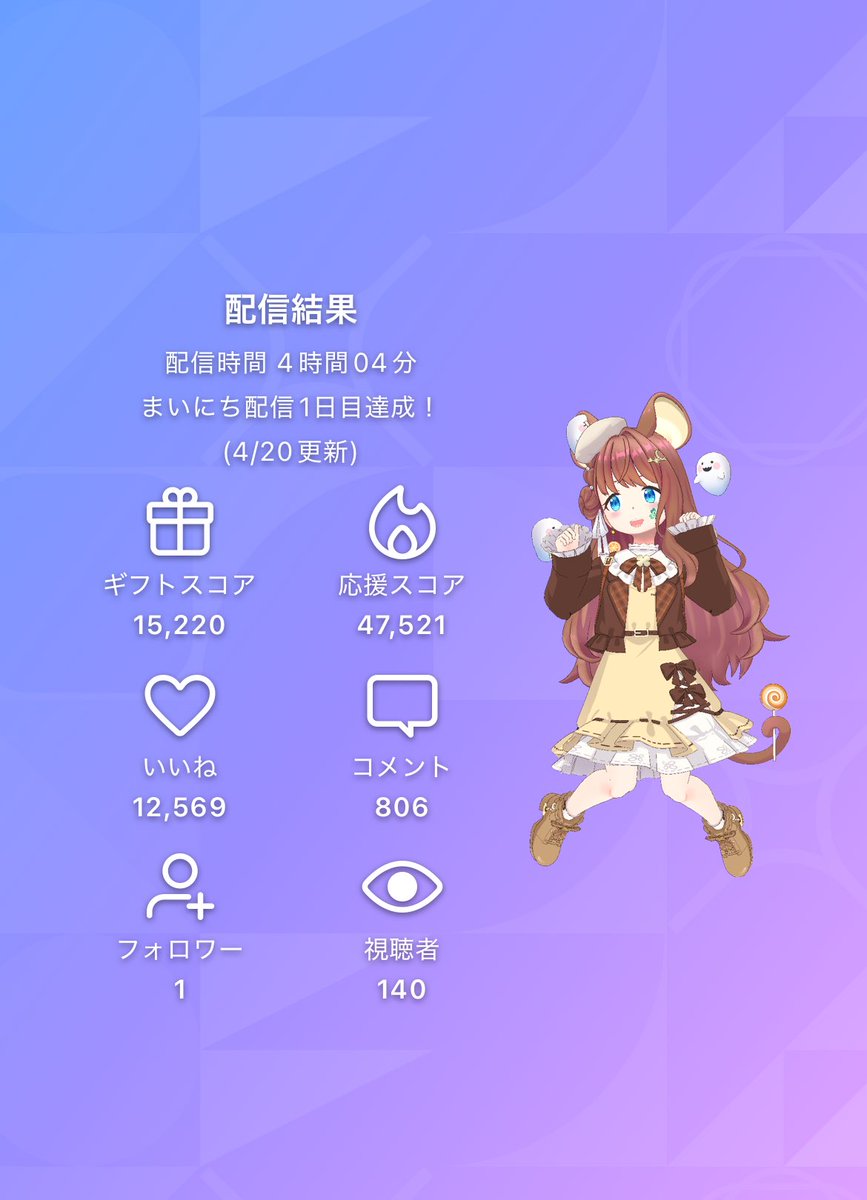 なっちゃんページです。 枠タイからお蕎麦やおうどんになって来てくださった方がいてにこにこし