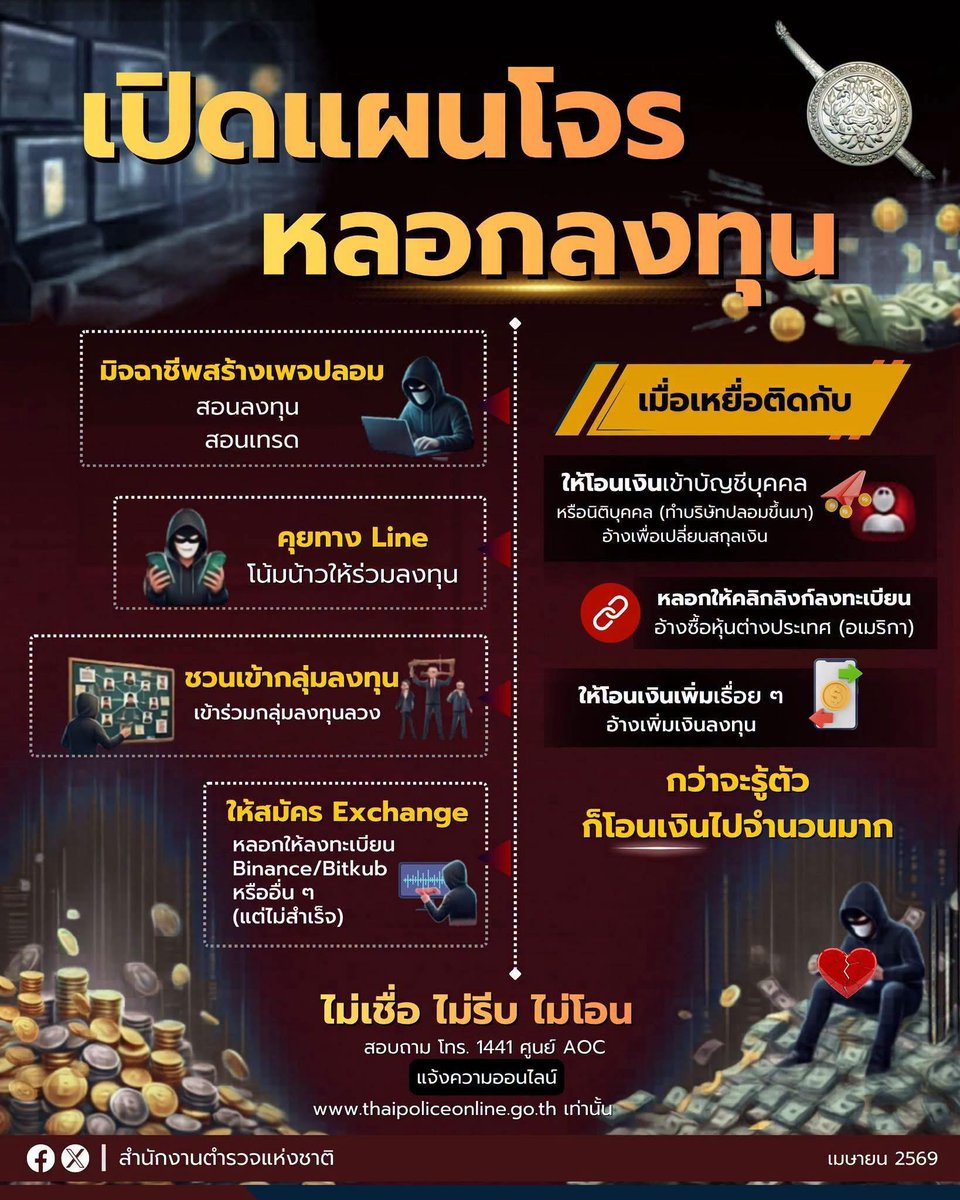 🚨มีเหยื่อสูญเงินไป 26 ล้านบาท หลงกลโจรหลอกลงทุนด้วยแผนร้ายนี้⚠️
⛔️ เปิดเพจ ชวนลงทุน สอนลงทุน สอนเทรด