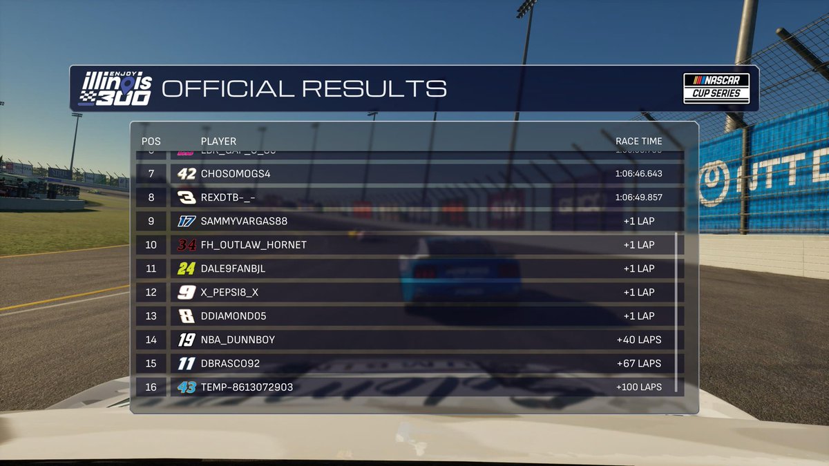 FEAR_RacingPSN's tweet photo. Enjoy Illinois 300 Results:

#NASCAR25 #FeelTheFEAR https://t.co/kpNhRYzMBc