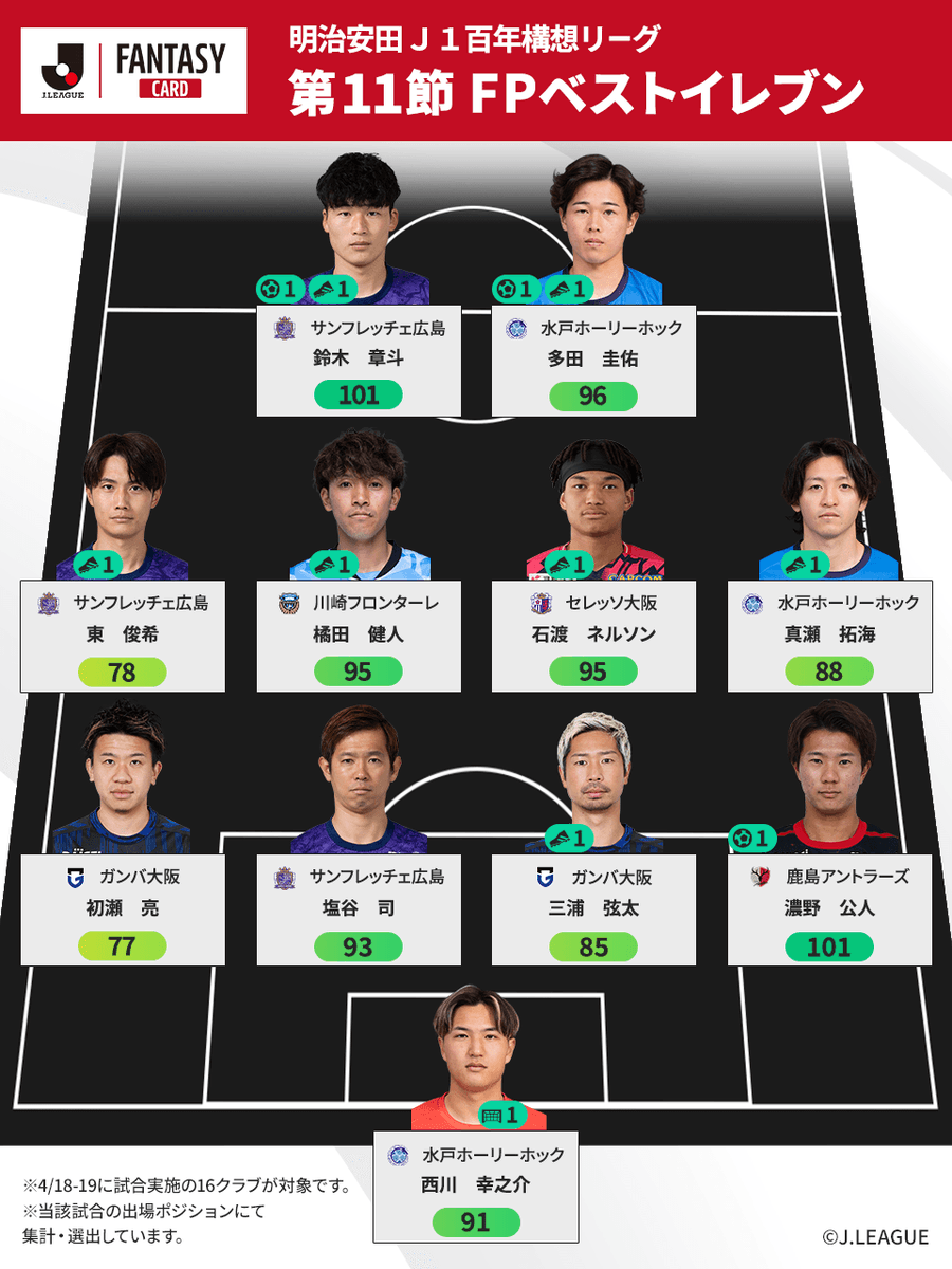 J.LEAGUE FANTASY CARD【公式】 tweet media