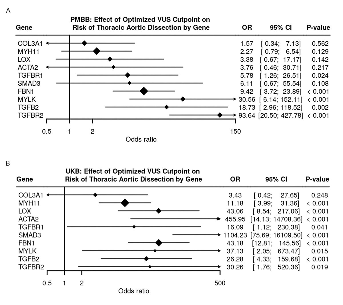 Genetics in Medicine tweet media
