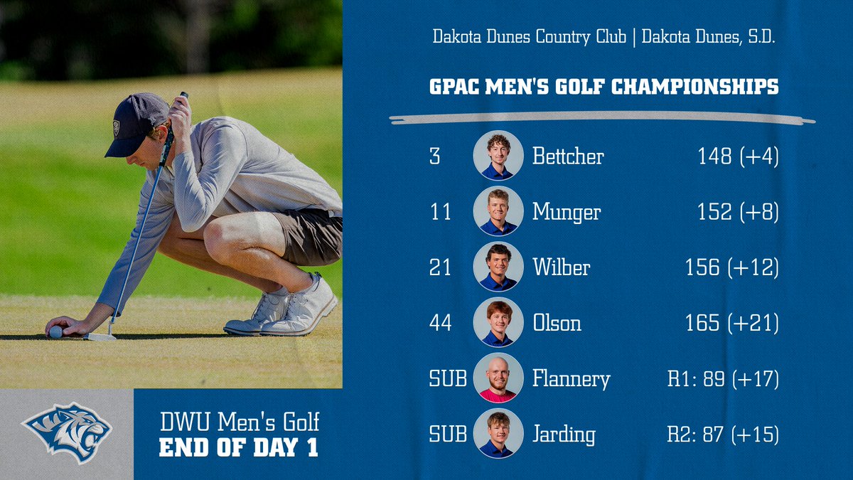 Dakota Wesleyan Golf tweet media