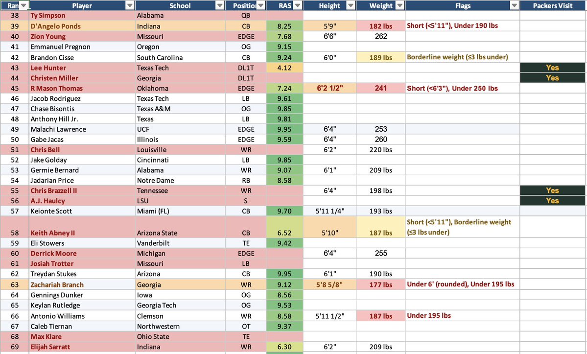 Peter Bukowski tweet media