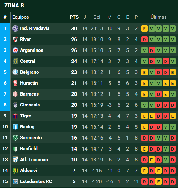 Hitos Históricos del Futbol Argentino tweet media