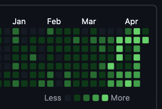 daniel ajayi tweet media