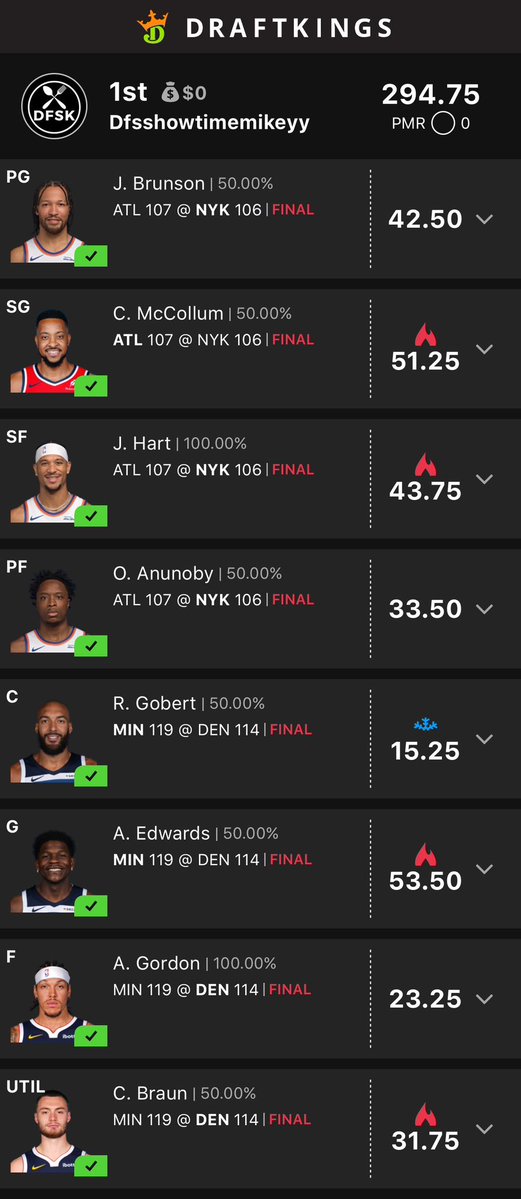 TheBayareaguru's tweet image. Solid NBA 💪🏼 #DraftKings #DFS #DFSKitchen🧑🏽‍🍳 #NBA🏀