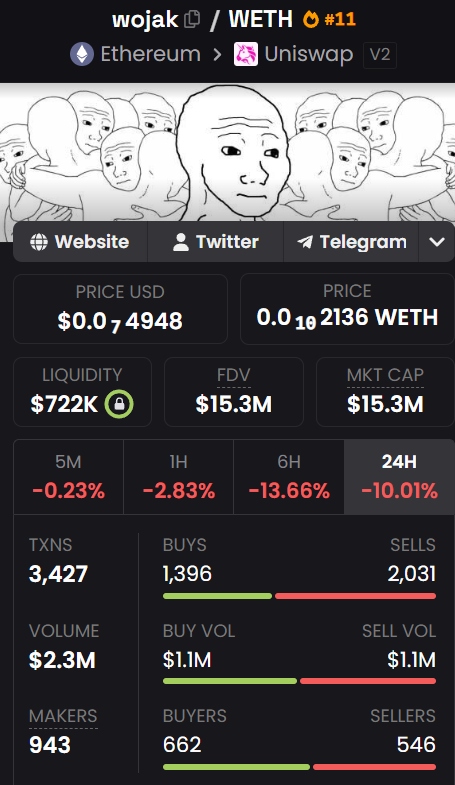 cryptoboltz's tweet photo. If ETH starts flipping the SOL plays, things are about to get very interesting.

So far $WOJAK already got flipped, and now it looks like $TROLL could be the next target.

Hopefully this lights a fire under the SOL trenches and the devs, because it’s not a good look if every major SOL meme starts getting flipped on ETH.

That would say a lot about where the real attention, conviction, and execution is going.