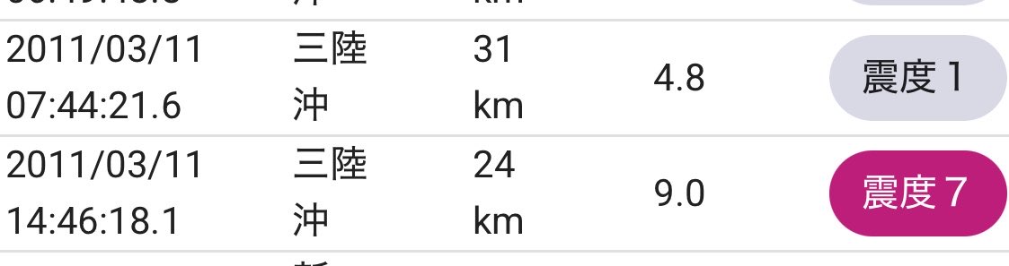 一応3.11の時は本震直前に約7時間有感なかった