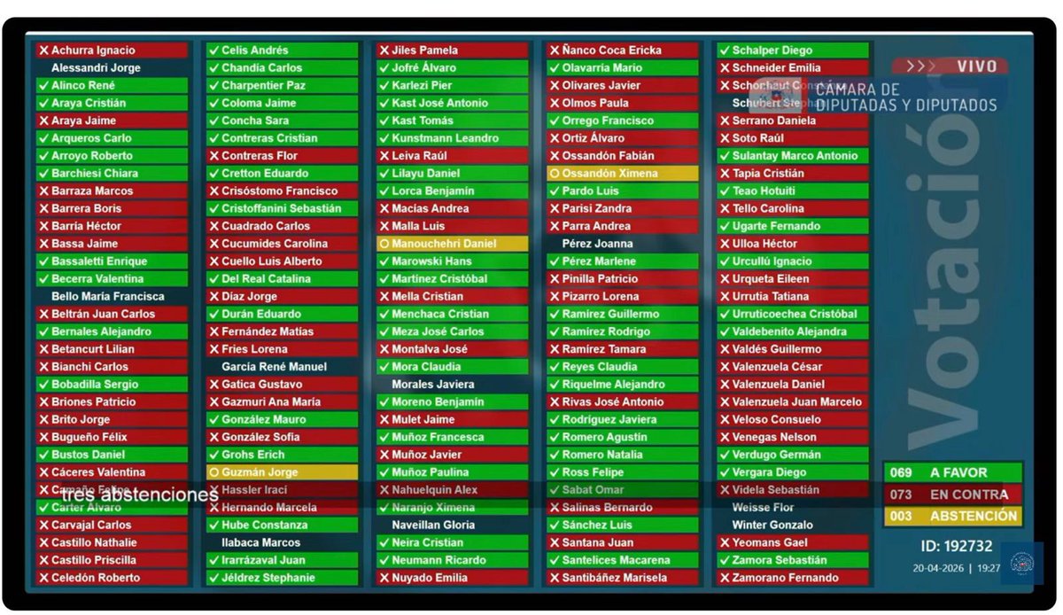 🥇Williams San Martin 🇨🇱 🇨🇱 tweet media