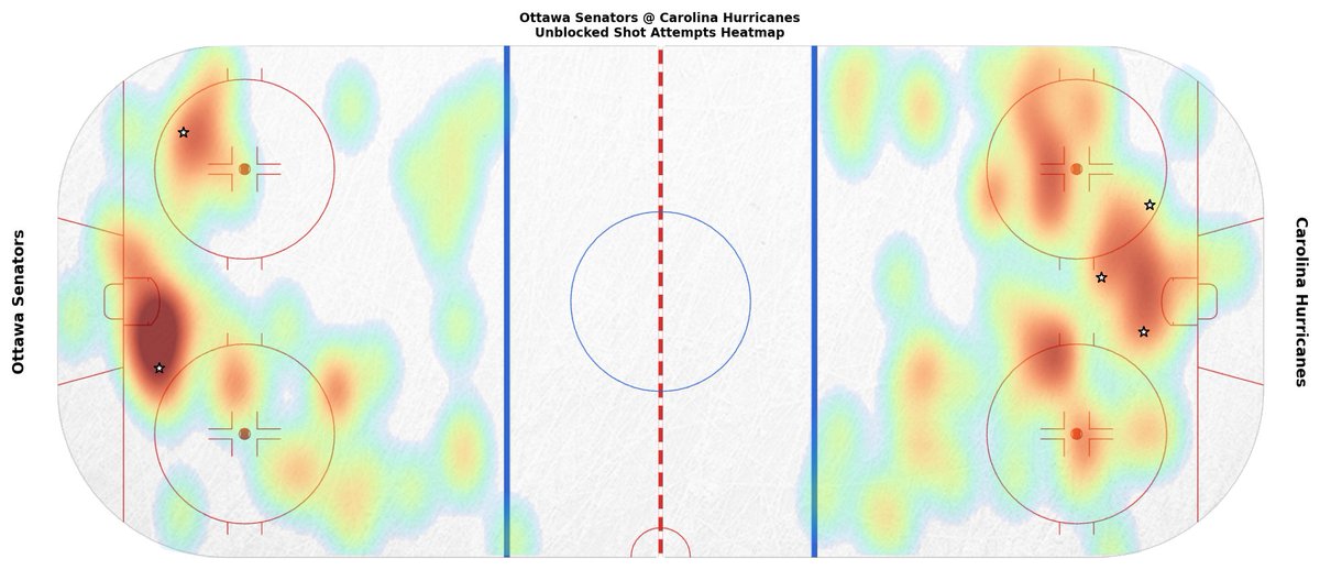 Carolina Hurricanes Game Bot tweet media