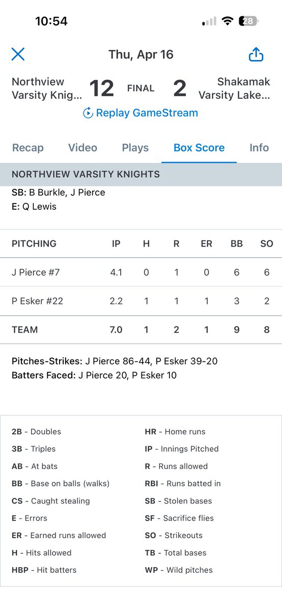Jjacksonpierce's tweet photo. 17.1 innings pitched so far
3-0 (4 appearances)  
30 strikeouts 
1 earned run
8 hits
@RickSemmler 
@IHSBCA 
@ADeez03 
@jacob_harden25 
@dhandelsman32 
@cloading15 https://t.co/gRWvRGLqSS