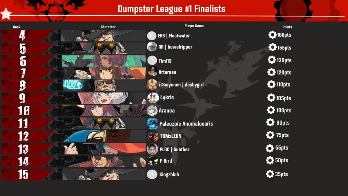 Dumpster Duel tweet media